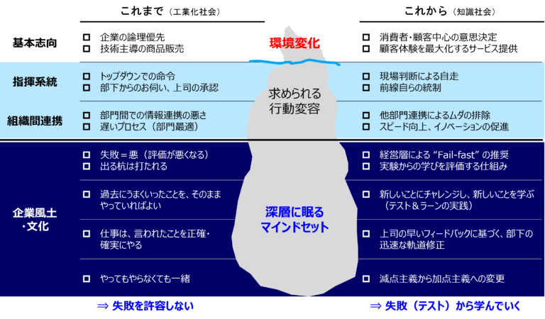 第35回(役割の進化) | 株式会社 Raef